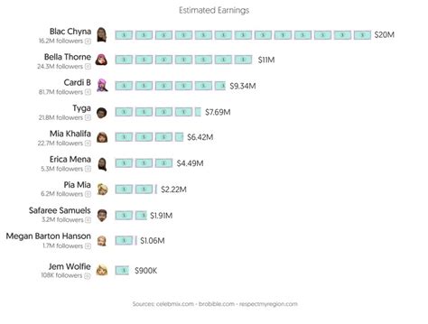 Top 30 Best OnlyFans Creators in Minnesota (Dec, 2024)